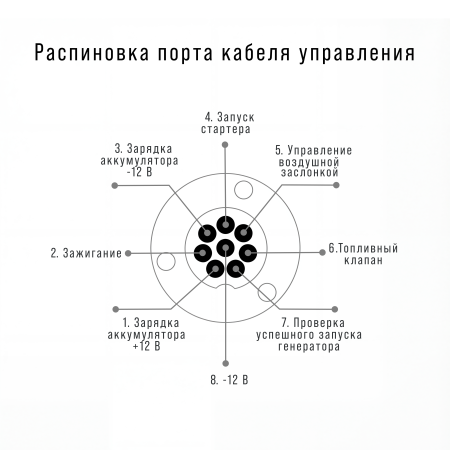 Startmaster BS 11500D фото