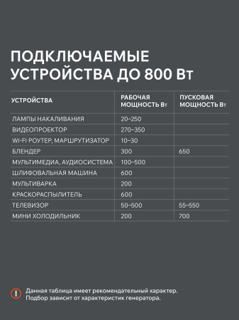 Бензиновый генератор PATRIOT GRS 950 фото